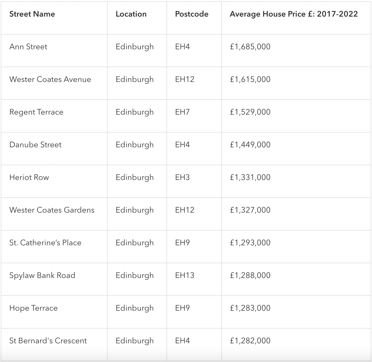 1 7m To Live On Scotland s Most Expensive Street Scottish Financial News 10-most-expensive-island-communities-in-miami